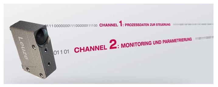 The dual channel principle
